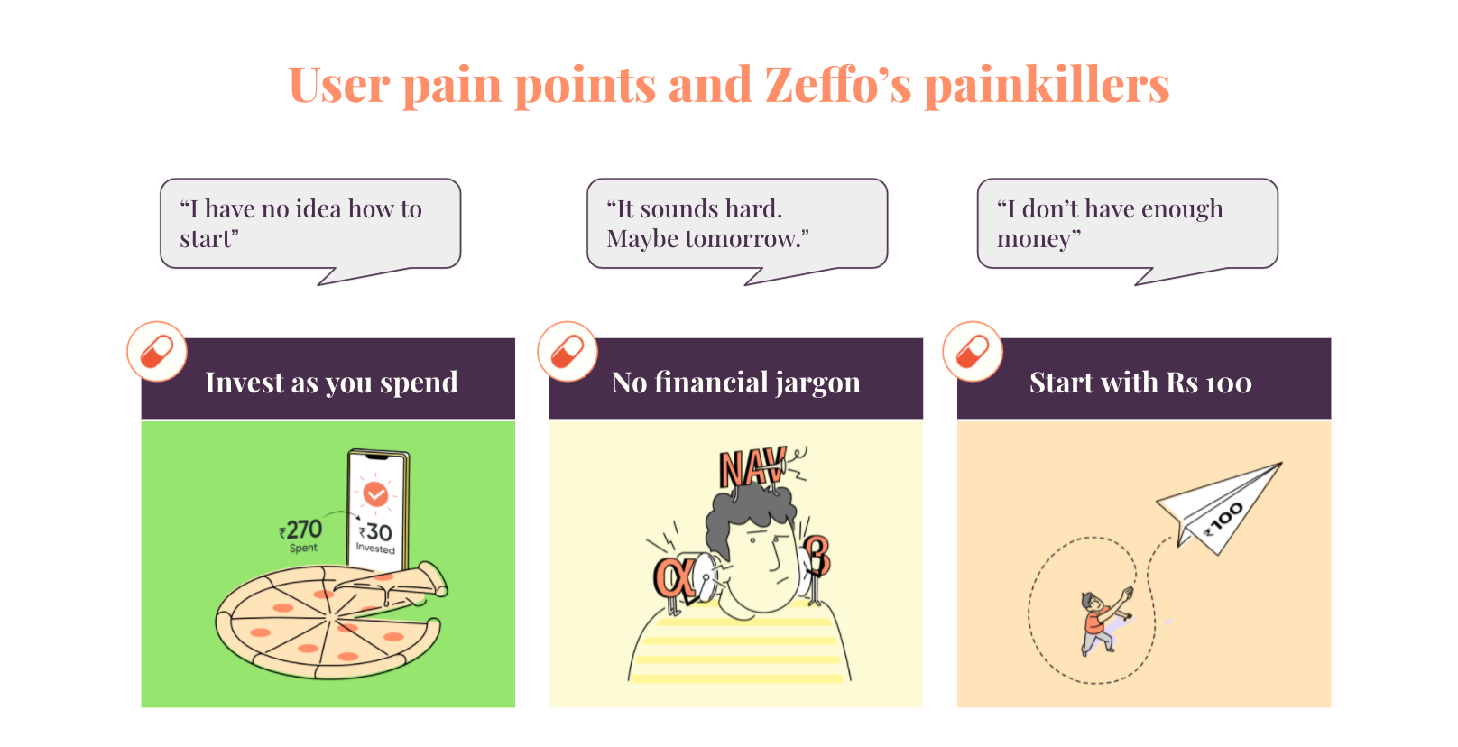 How Zeffo helps in mutual fund investment
