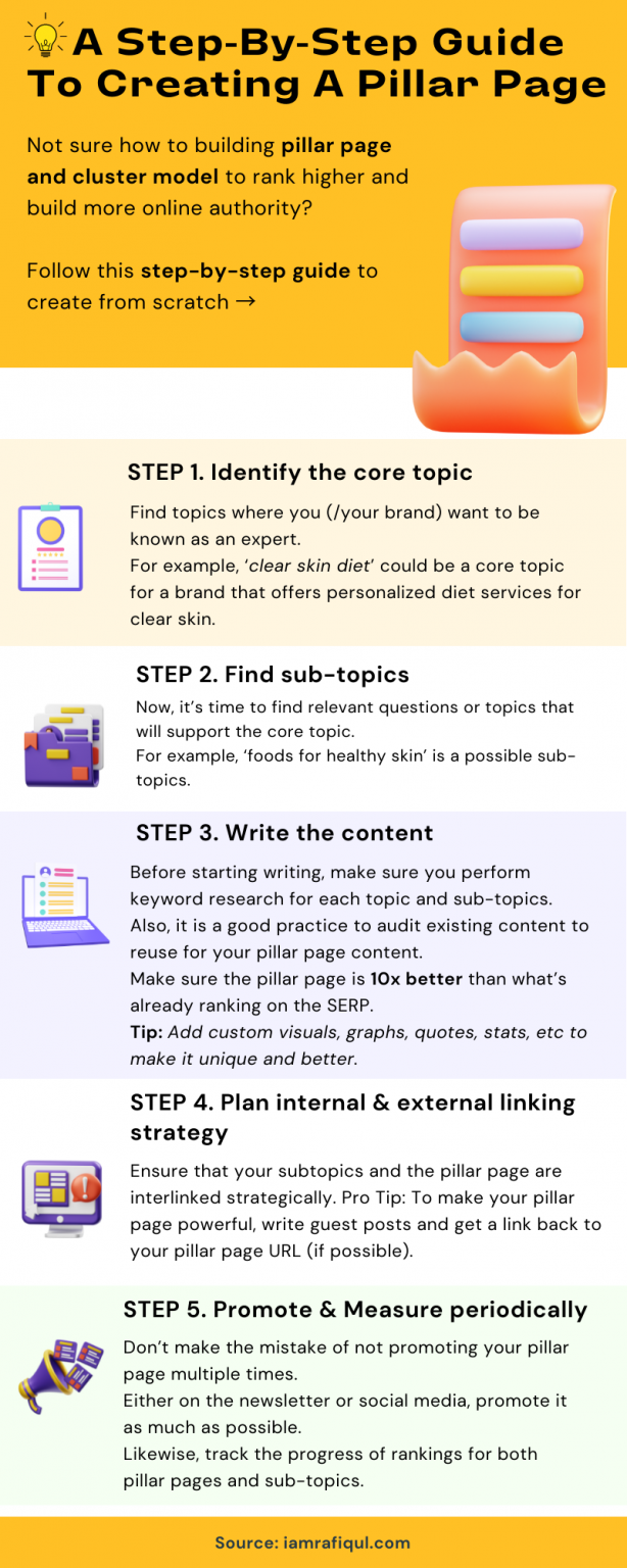 A Step By Step Guide To Create A Pillar Page [Infographic] - KeeVurds