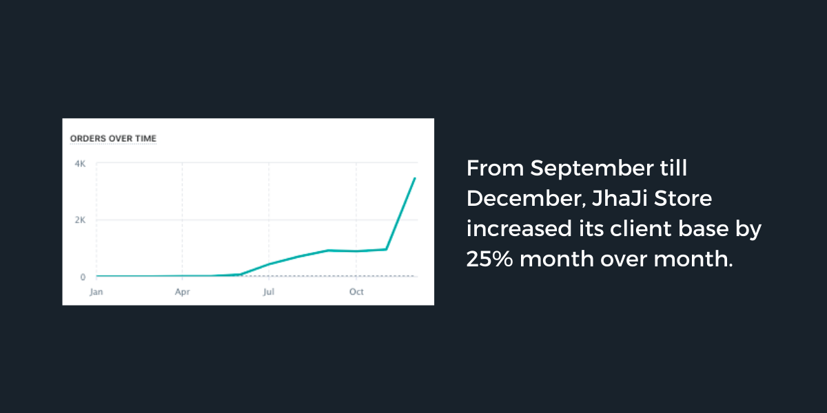 JhaJi Store - growth