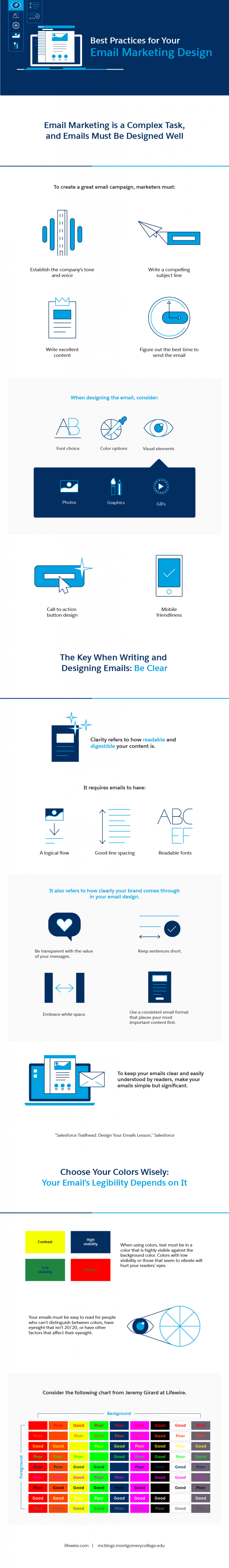 Best Practices for Your Email Marketing Design [Infographic] - KeeVurds