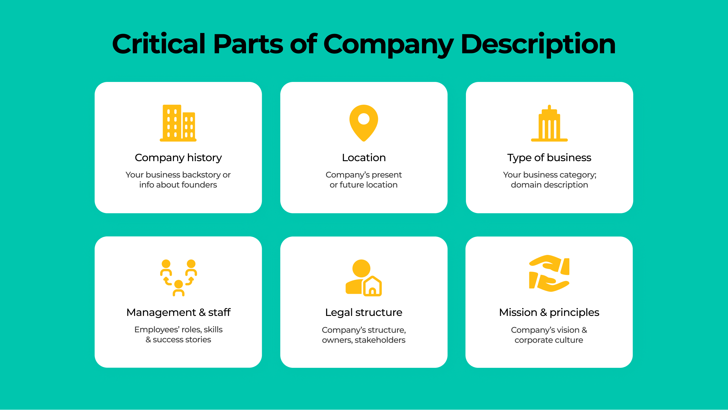 Critical Parts of Company Description