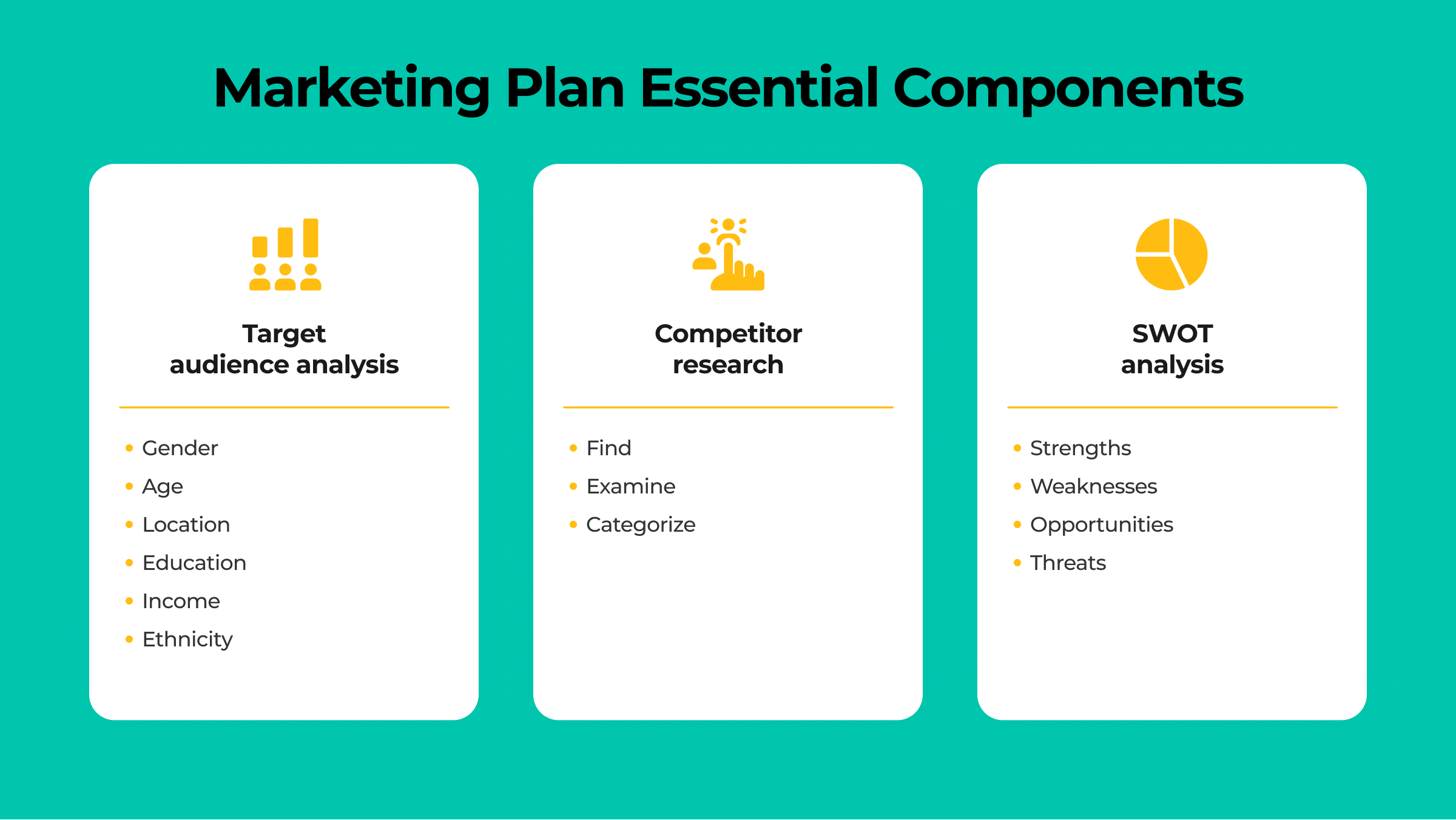 Marketing Plan Essential Components