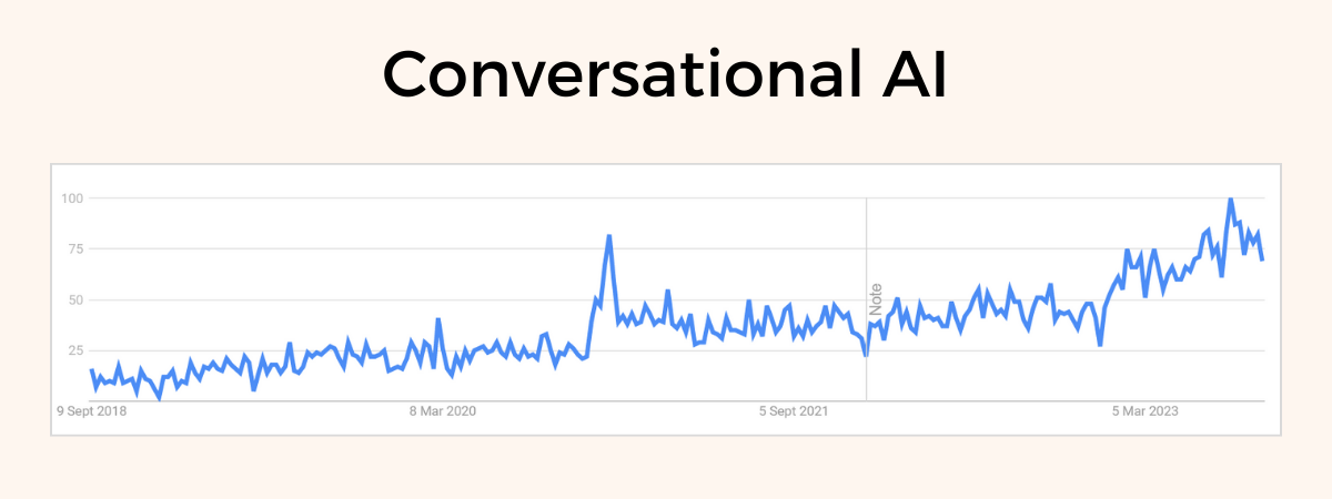 Conversational AI Trend