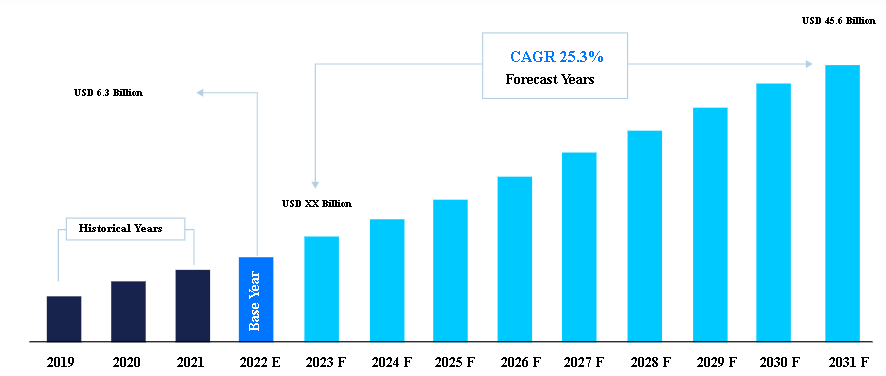 Print On Demand Market Growth