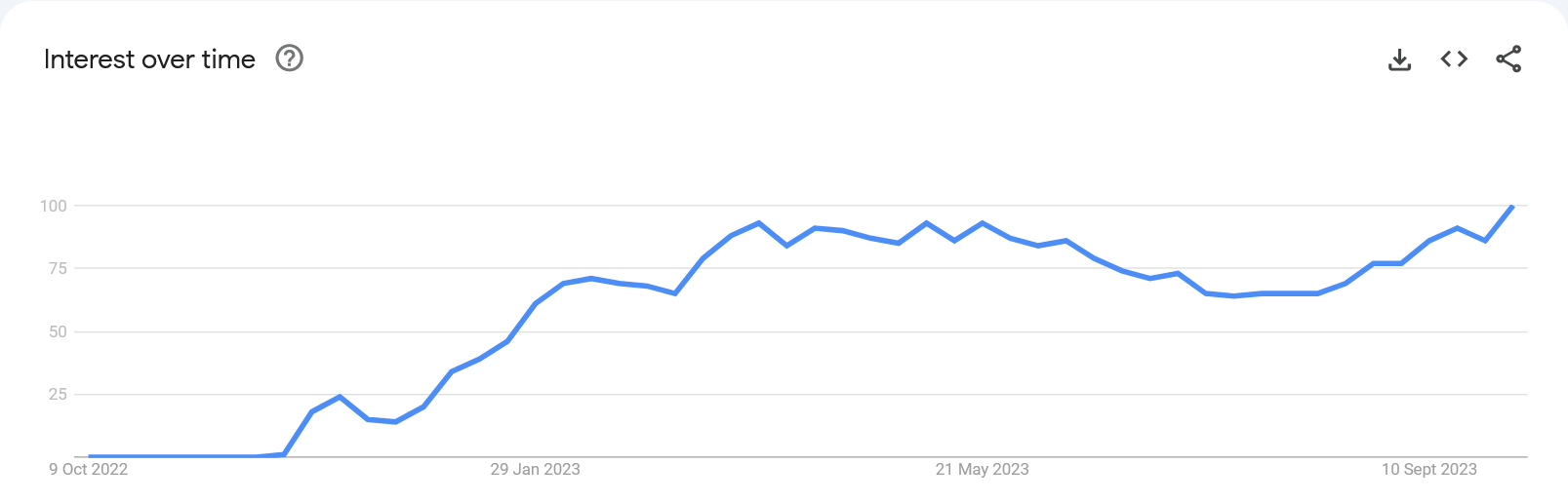 ChatGPT is trending for businesses